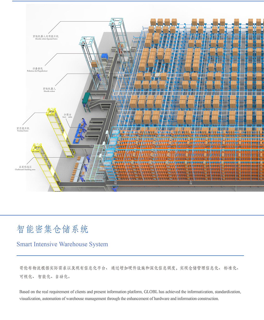 智能密集仓储系统1