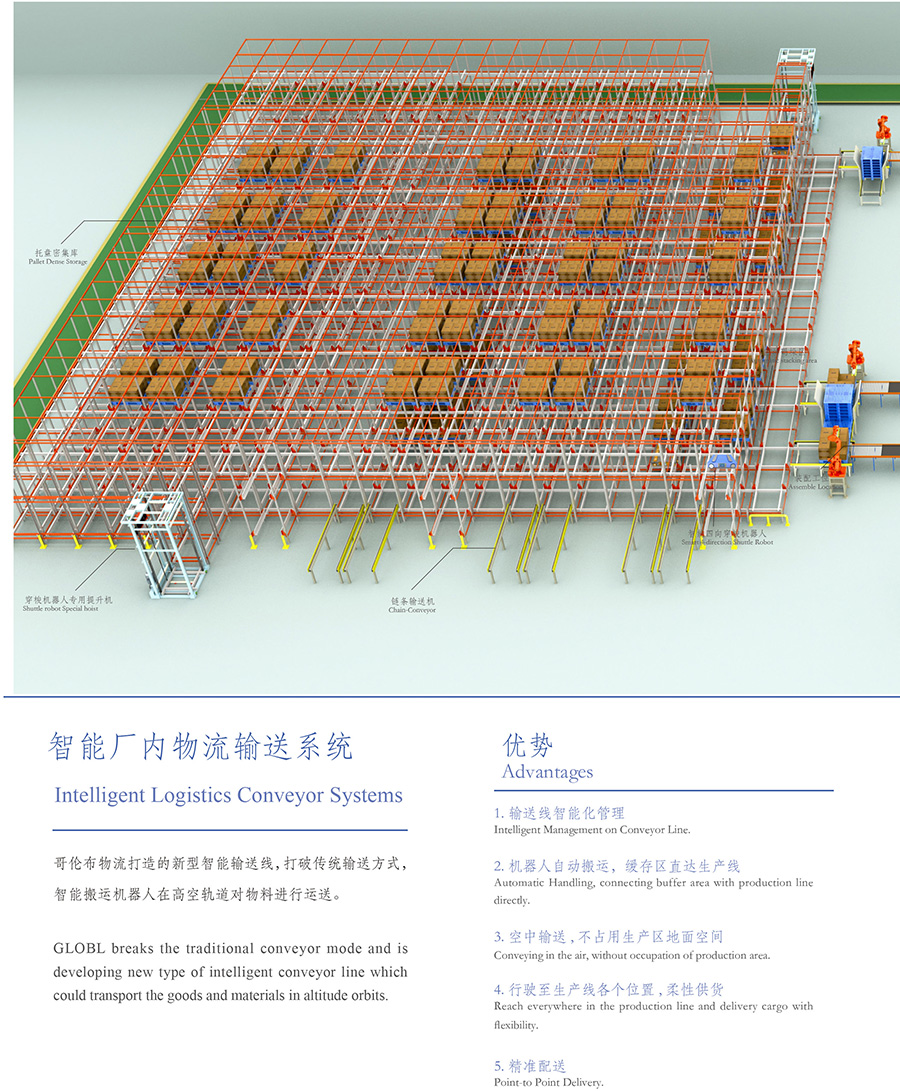 智能厂内物流输送系统